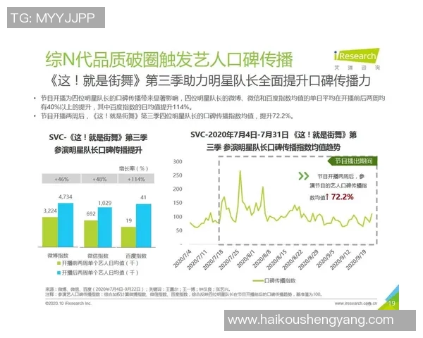 数据分析：上海街舞队的速度表现