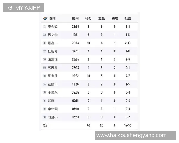 最新篮球个人能力TOP10：成都篮球队领跑